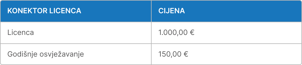 Kontektor licenca tablica